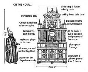 Schematic of the organ sharpened
